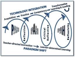 نتیجه جستجوی لغت [paradigm] در گوگل