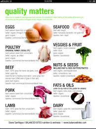 pale chart its actually quite simple lean meats fresh