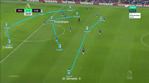 You may have to register before you can post: Coaches Voice Tactical Analysis Manchester City 1 Chelsea 0