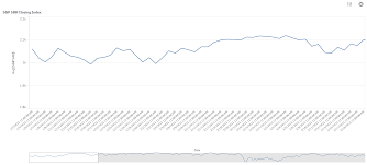 Solved Re How To Compress The Entire Time Series Chart T