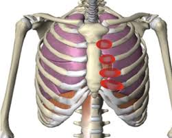 I have this feeling like there is something under my right rib cage as if something is stuck i've been having the symptoms for several months (feels like something is stuck under my right rib getting an mri next week. Costochondritis Chest Wall Pain Rib Injury Clinic