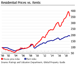 Hong Kong Property Price Per Square Meter Property Walls