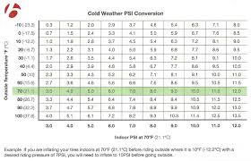 Motorcycle Tire Pressure Chart Wiring Schematic Diagram