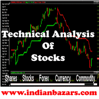Live Charts For Stock Analysis Live Technical Analysis Of