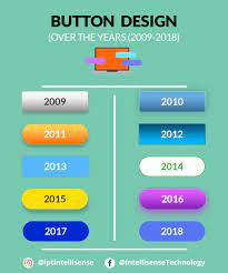 Button Design Over The Years 2009 2018 Mobile App Development Companies App Development Companies Mobile App Development