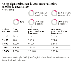 DATA MERCANTIL