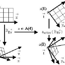 Change Of Aristotle Chart Download Scientific Diagram