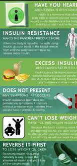 Insulin Resistance - Healthy Keto World Llc