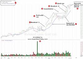 Stock Under 50 Dollars Kirkland Lake Gold Ltd Kl