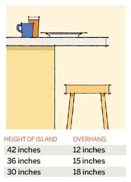 kitchen measurements, diy kitchen