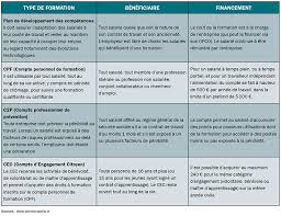 Check spelling or type a new query. Comment Financer Vos Formations Activite Piscine