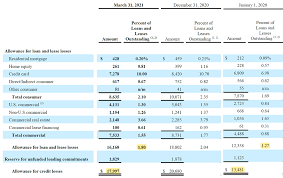Bienvenue sur la catégorie d’articles sur le bac 2021 ! Bank Of America Bac Q1 2021 Earnings Upside Potential Still Strong Seeking Alpha