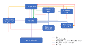 Các chỉ số về hạ tầng là một trong những tiêu chí để đánh giá năng lực cạnh tranh quốc gia. Chá»§ Tá»‹ch NÆ°á»›c Cá»™ng Hoa Xa Há»™i Chá»§ NghÄ©a Viá»‡t Nam Wikipedia Tiáº¿ng Viá»‡t
