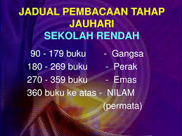 Kementerian pelajaran malaysia telah memperkenalkan program nilam di peringkat sekolah rendah dan sekolah menengah. Ppt Pelaksanaan Program Nilam Powerpoint Presentation Free Download Id 3474079