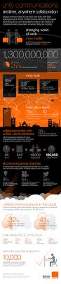 Unifying Communications For The Changing World Of Work Unified Communications Communications Infographic