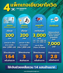 Www.คนละครึ่ง.com เผย คนละครึ่งเฟส 3 ลงทะเบียน ใหม่หมด รอลุ้นกลางปี อาจมี คนละครึ่ง เฟส 3 เพื่อรับ เงินเยียวยา ใน โครงการคนละครึ่ง โดยให้ทุกคน. C0atp3fuw0nv1m