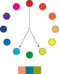The split complementary color scheme is created by selecting one color from the color wheel, then use one color either side of its complementary color. How To Use Split Complementary Colors In Your Decor Jason Walcott Fine Art