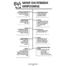 Bab 2 sel sebagai unit asas hidupan. Buku Ask Ting 1 Active Asas Sains Komputer Ask Tingkatan 1 Shopee Malaysia