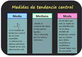 Medidas De Posicion De Tendencia Central Y Dispersion