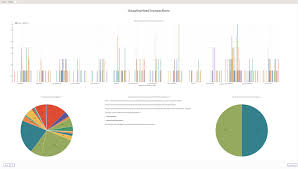 Presenting Results With Storyboards