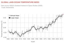 climate change climate resource center global temperature