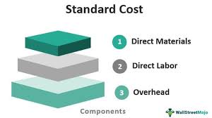 The standard is a marketing name for standard insurance company (portland, oregon), licensed in all states except new york, and the standard life insurance company of new york (white plains, new york), licensed only in new york. Standard Cost Definition Examples What Is Included