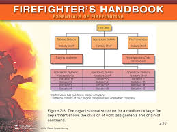 Fire Department Organization Command And Control Ppt