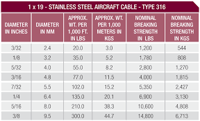 Aircraft Cable Wire Rope Options Blair Corporation