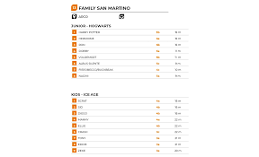 Family Crag San Martino • Lake Garda
