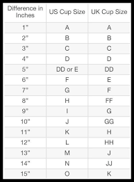 bra size converter difference between us uk bra sizing