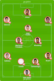 Jefferson, hereda, rafael ribeiro, fernando lombardi, wilian simões, rhaldney. 3h Rjpb37ois5m