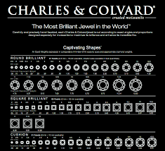 Diamond Carat Weight Chart Mm Best Picture Of Chart