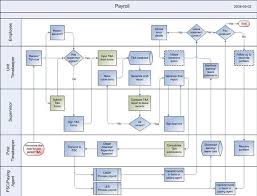 Payroll Process Adp Payroll Process Flowchart