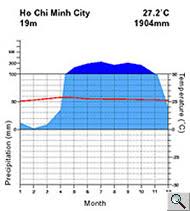 rainfall patterns and temperature variations