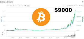 In these cases, the exchange offers the convenience of if you're still interested in cryptocurrency, however, what are other popular ones you may look into instead? Tips For Cryptocurrency Trading Crypto Staking Compounding Eth