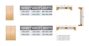 Untuk lemari yang menggunakan daun pintu geser hendaknya dibuat lebih panjang, yaitu minimal 55. Ukuran Pintu Dengan Kotak Adalah 80 Cara Menghitung Dengan Benar Ukuran Pintu Interior Dengan Kotak Standar Gost Hitung Ambang Pintu