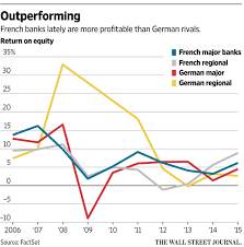 What are the best banks in germany? Germany S Banking Problem Is Bigger Than Deutsche Bank Wsj