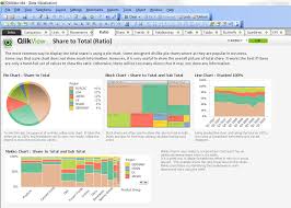 Remember The Data Visualization Qlikview Dashboard Qlikcentral