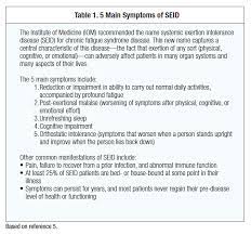 Chronic Fatigue Syndrome Treatment Of Chronic Exhaustion