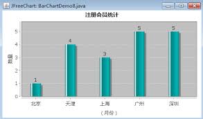 jfreechar histogram