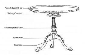Efi Costarica Com Interior Design History Antique Furniture Design