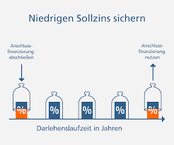 So finden sie die besten angebote: Ihr Starker Partner In Der Region Fur Die Region Bauen Und Kaufen