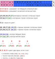 foneticheskij razbor slova plan primery uroki pisma pravila pravopisaniya obuchenie chteniyu pismu