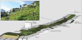 Template of ship's ballast water management plan model. Kuala Lumpur Futurarc