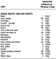 Food Data Chart Cholesterol