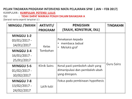 Topic page for biologi spm. Gpmp Mata Pelajaran Calon Tov Ppt Download