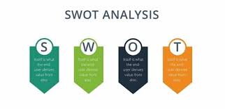 Analisis Swot Adalah Pengertian Manfaat Contoh Faktor