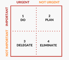 The 4 Square Rule To Prioritise Effectively