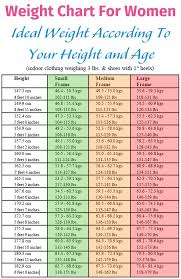 Rational Healthy Weight Chart For Males Womens Size Weight