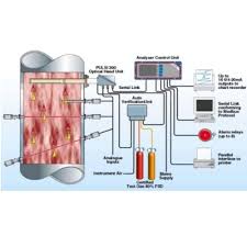 Chemtrols Mercury Continuous Emission Monitoring System